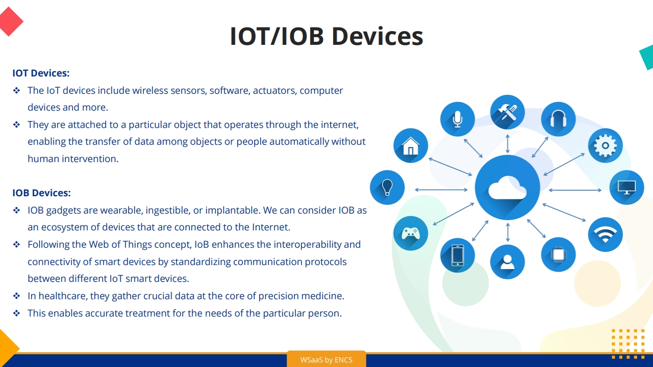 Slide17